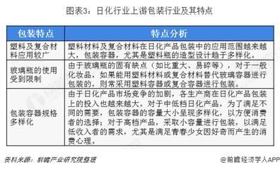 2018年日用化學品行業(yè)市場產(chǎn)業(yè)鏈與發(fā)展趨勢 線上銷售規(guī)模不斷提升